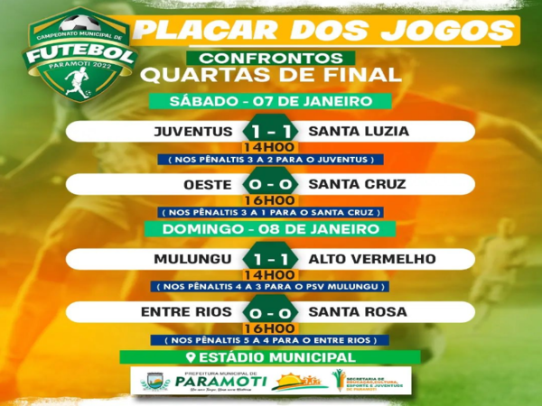 PLACAR DOS JOGOS DO CAMPEONATO MUNICIPAL DE FUTEBOL - PARAMOTI 2022