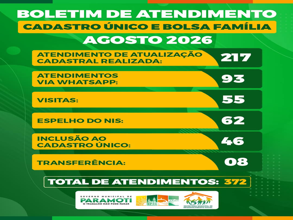 BOLETIM DE ATENDIMENTOS  CADASTRO ÚNICO E BOLSA FAMÍLIA | AGOSTO DE 2026
